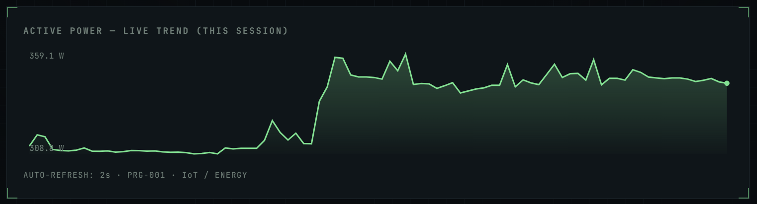 LIVE Energy Monitoring System
